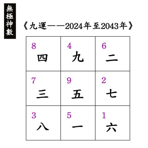 九運東南見水|九運東南見水5大優點2024!（小編貼心推薦）